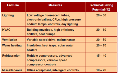 1649_Improving Energy Efficiency of Buildings and Appliances.png